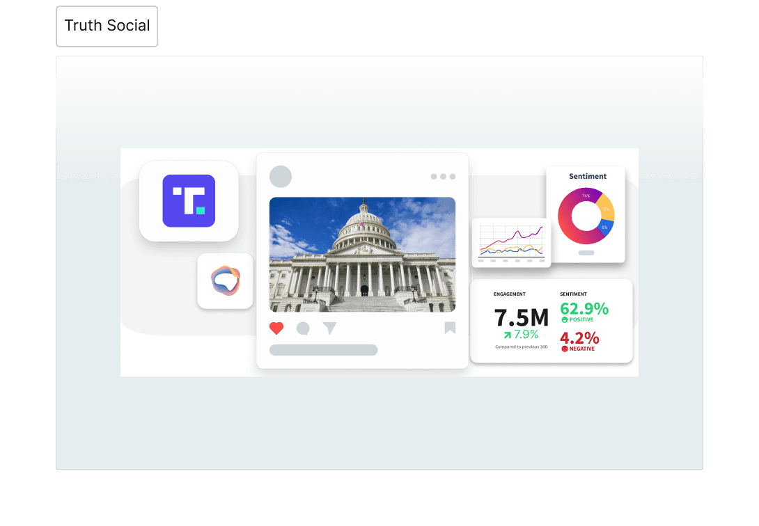 Truth Social Data in Talkwalker & Hootsuite Listening Asset image