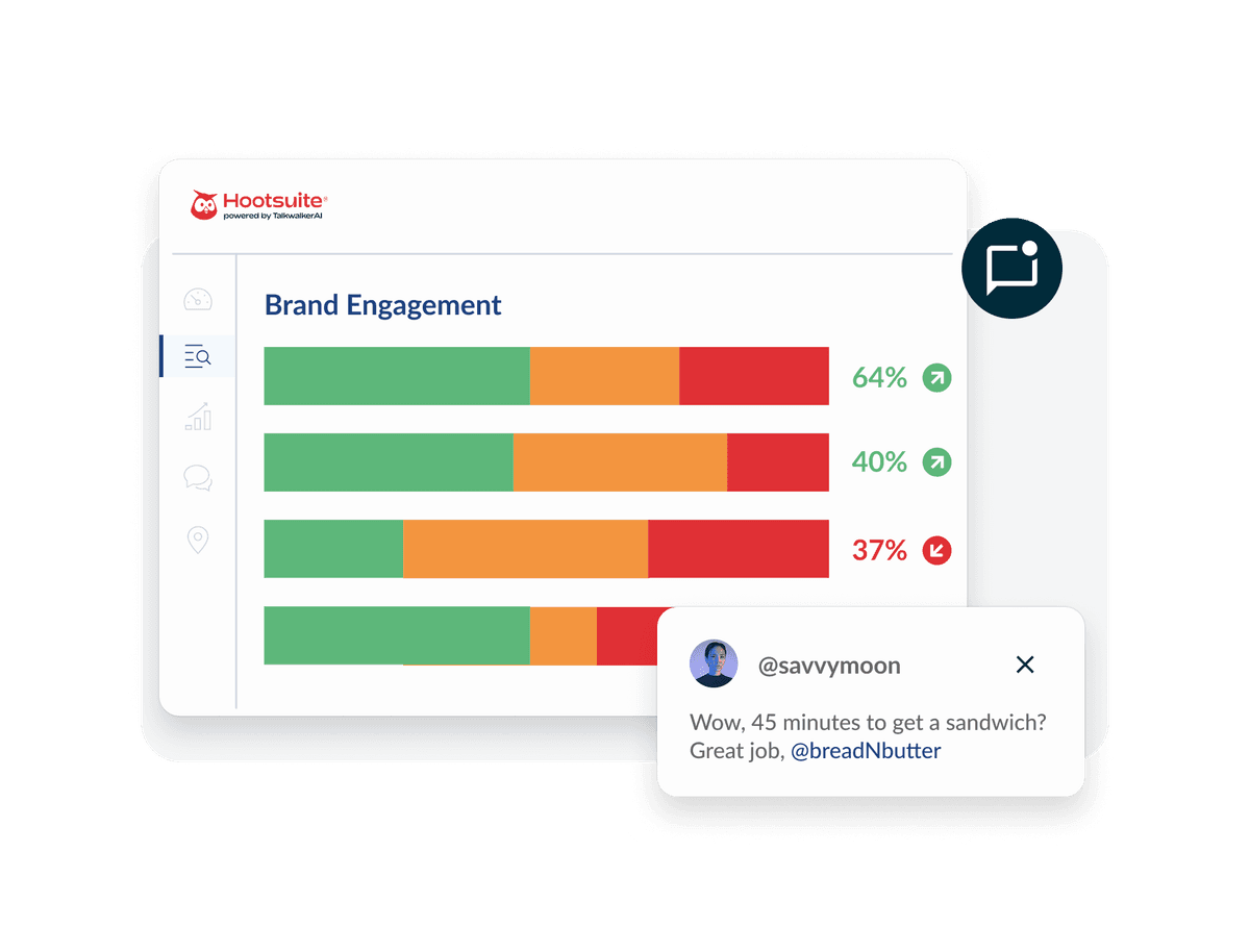 Hootsuite brand engagement dashboard showing performance metrics with colored bar graphs ranging from 37% to 64% and social media comments
